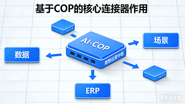 VSPORTS(中国)，AI